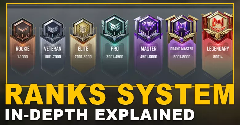 Guía de Ranked Multiplayer
