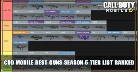 Tier List de COD Mobile